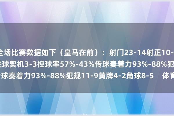 全场比赛数据如下（皇马在前）：射门23-14射正10-9预期进球2.44-2.45进球契机3-3控球率57%-43%传球奏着力93%-88%犯规11-9黄牌4-2角球8-5    体育集锦