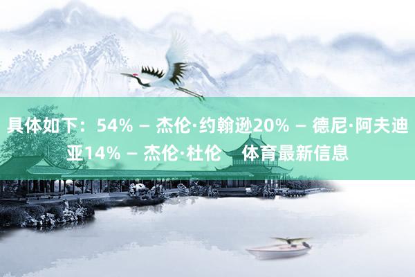 具体如下：54% — 杰伦·约翰逊20% — 德尼·阿夫迪亚14% — 杰伦·杜伦    体育最新信息